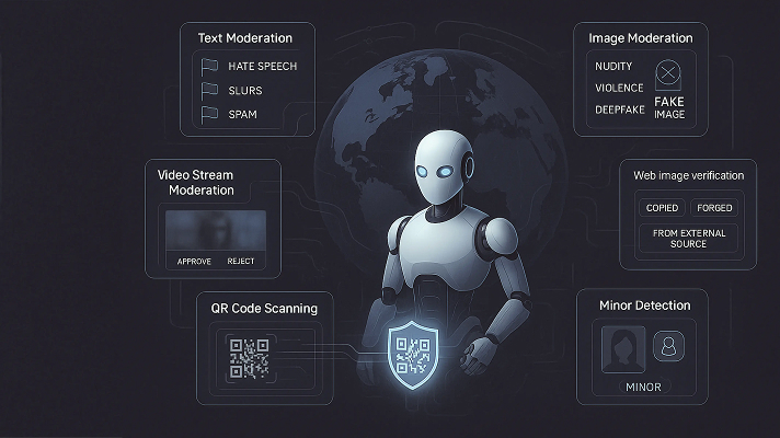 Mediafirewall AI Content Moderation Platform Built for Trust and Safety